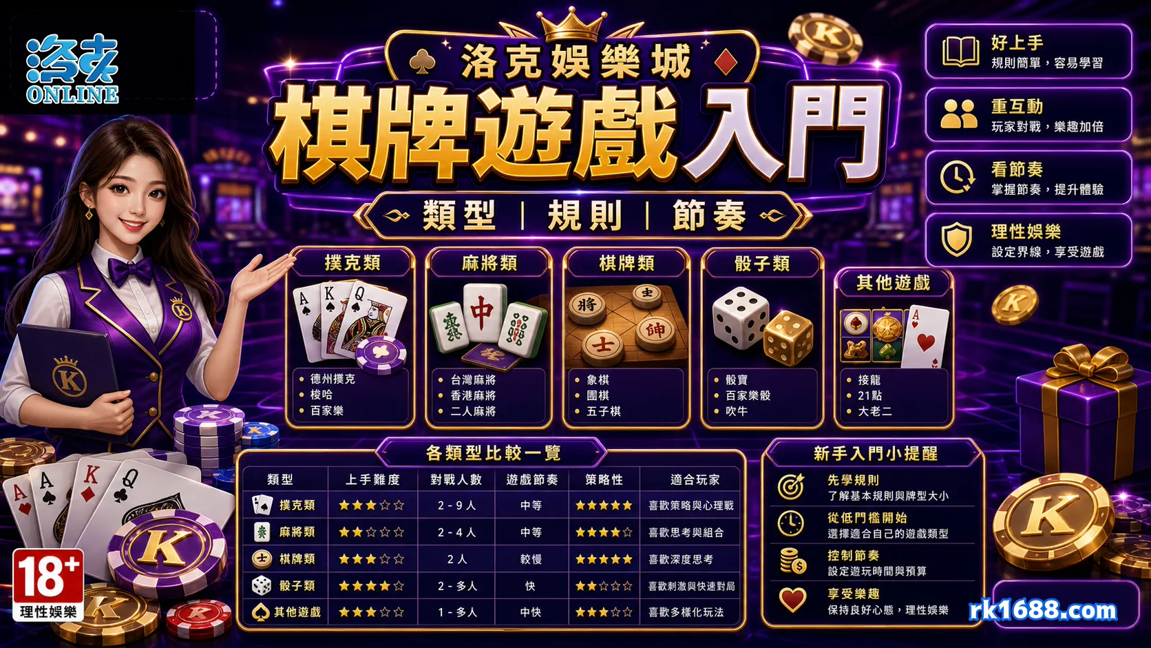 洛克娛樂城棋牌遊戲入門:常見類型、規則差異與新手先看懂的節奏