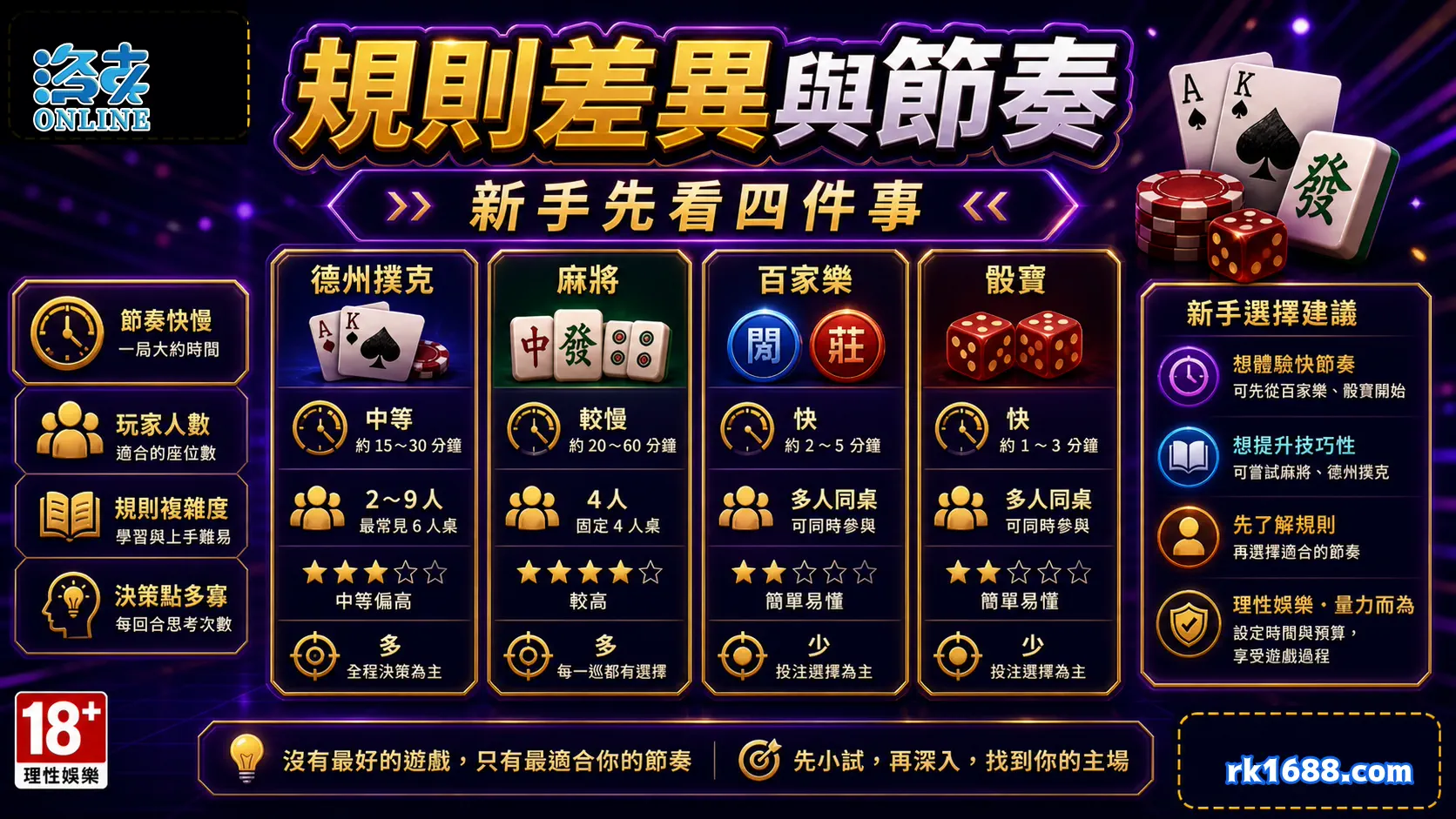 棋牌遊戲規則差異與節奏檢查圖