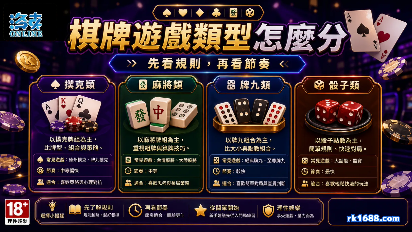 棋牌遊戲類型分類圖，包含撲克、麻將、骰子與對戰類玩法