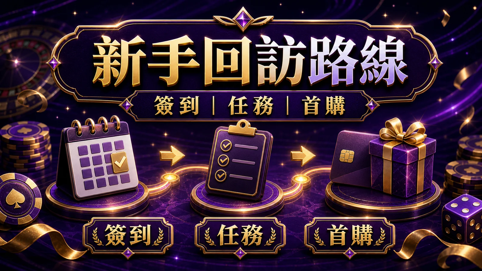 洛克Online新手回訪路線簽到任務首購