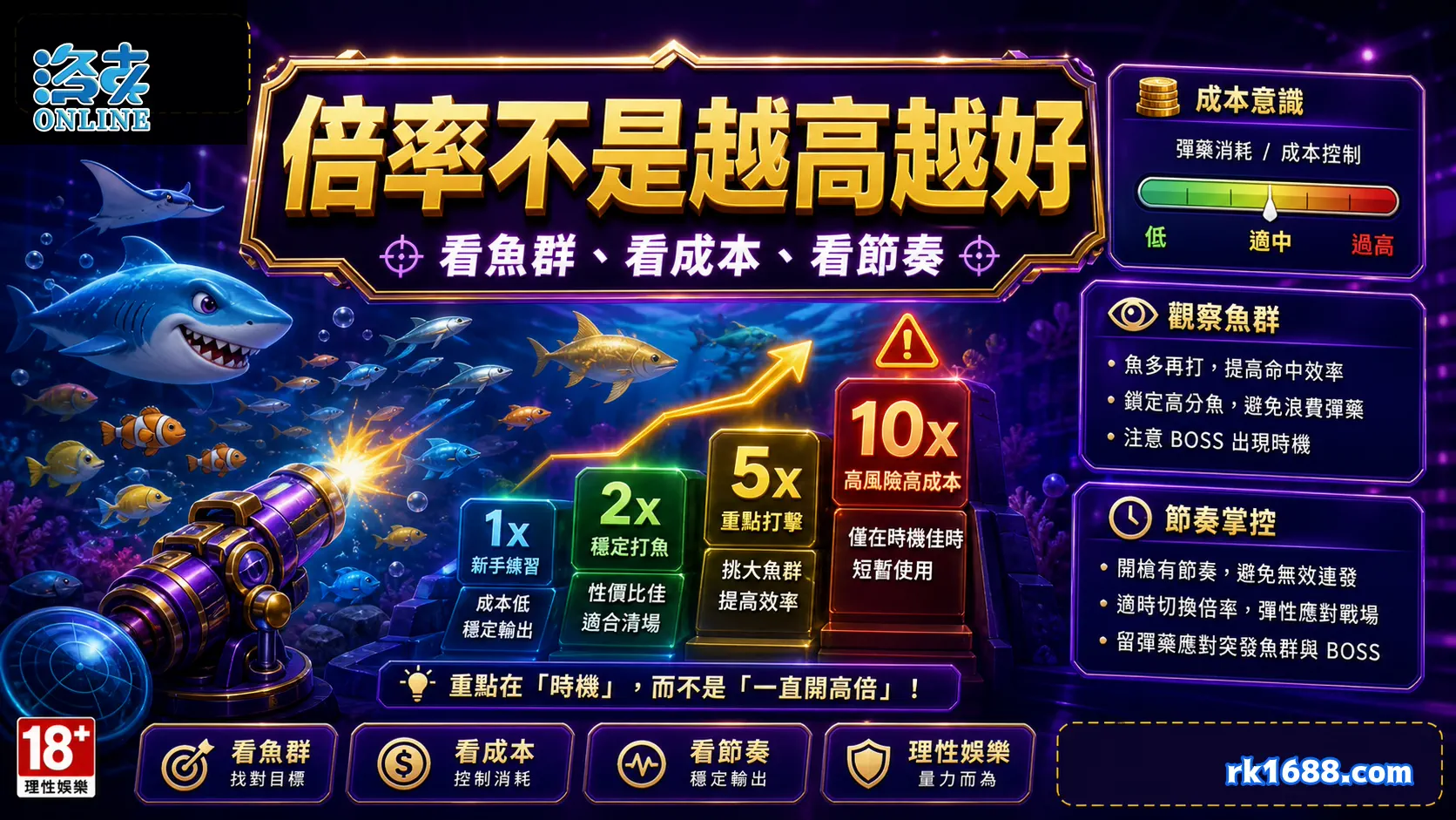 洛克娛樂城捕魚機倍率不是越高越好示意