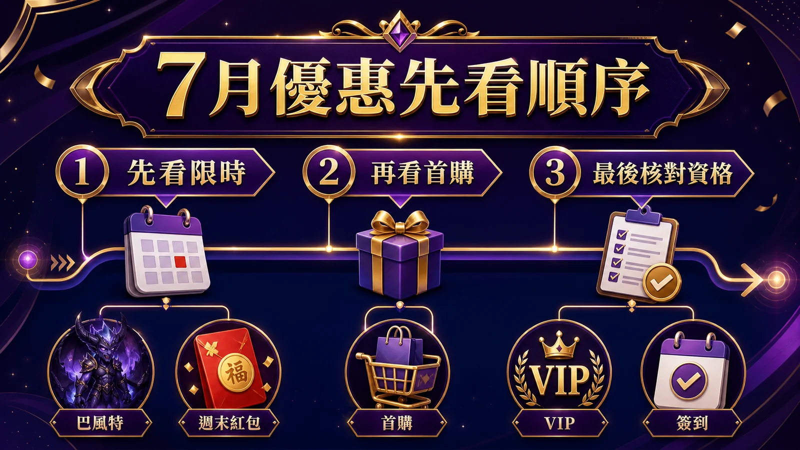 洛克娛樂城7月優惠先看順序，限時 首購 資格