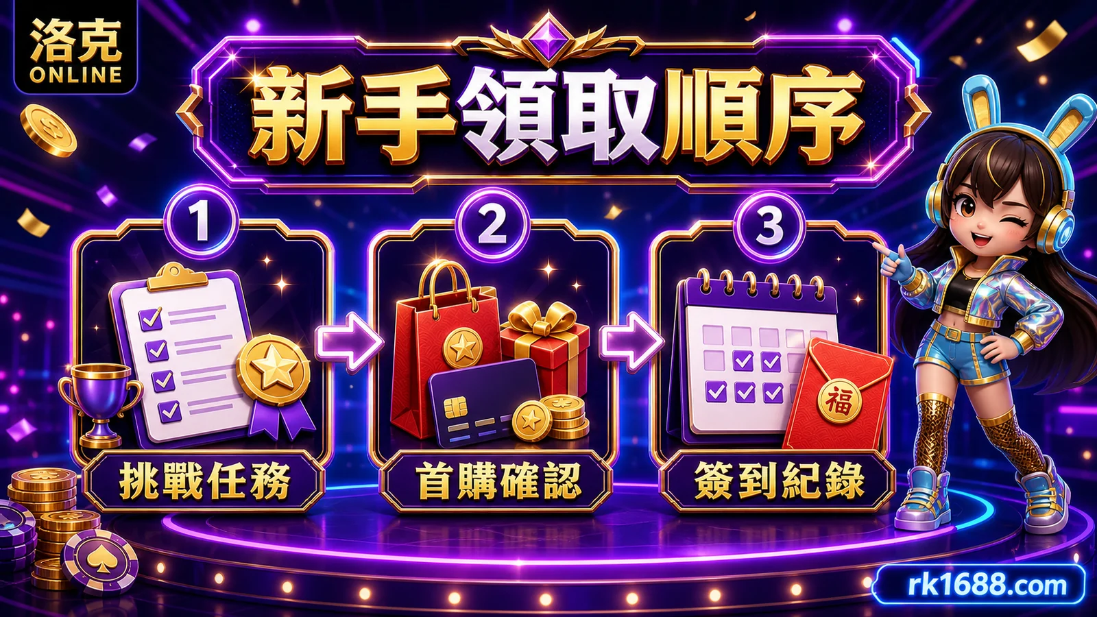 新手七天內的活動閱讀順序