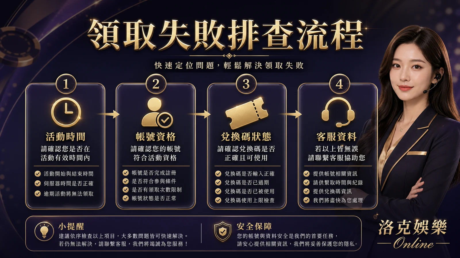 領取失敗排查流程,洛克娛樂優惠教學圖