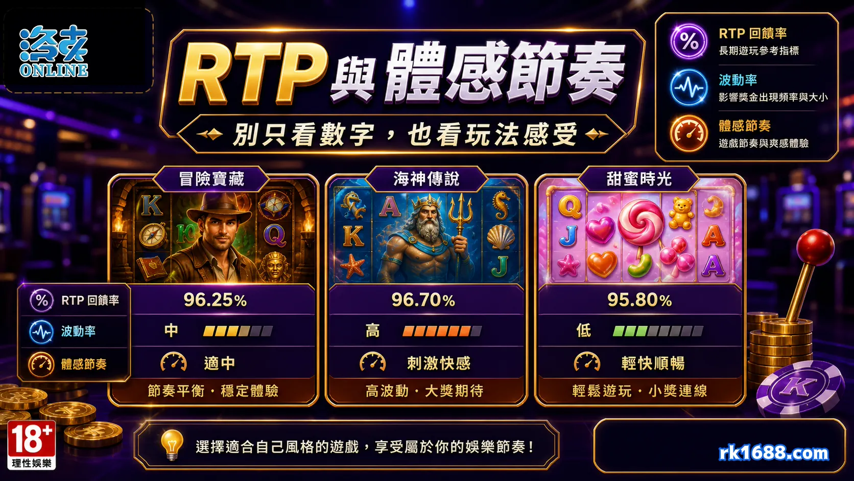 洛克娛樂城電子老虎機 RTP 數字與玩法體感比較