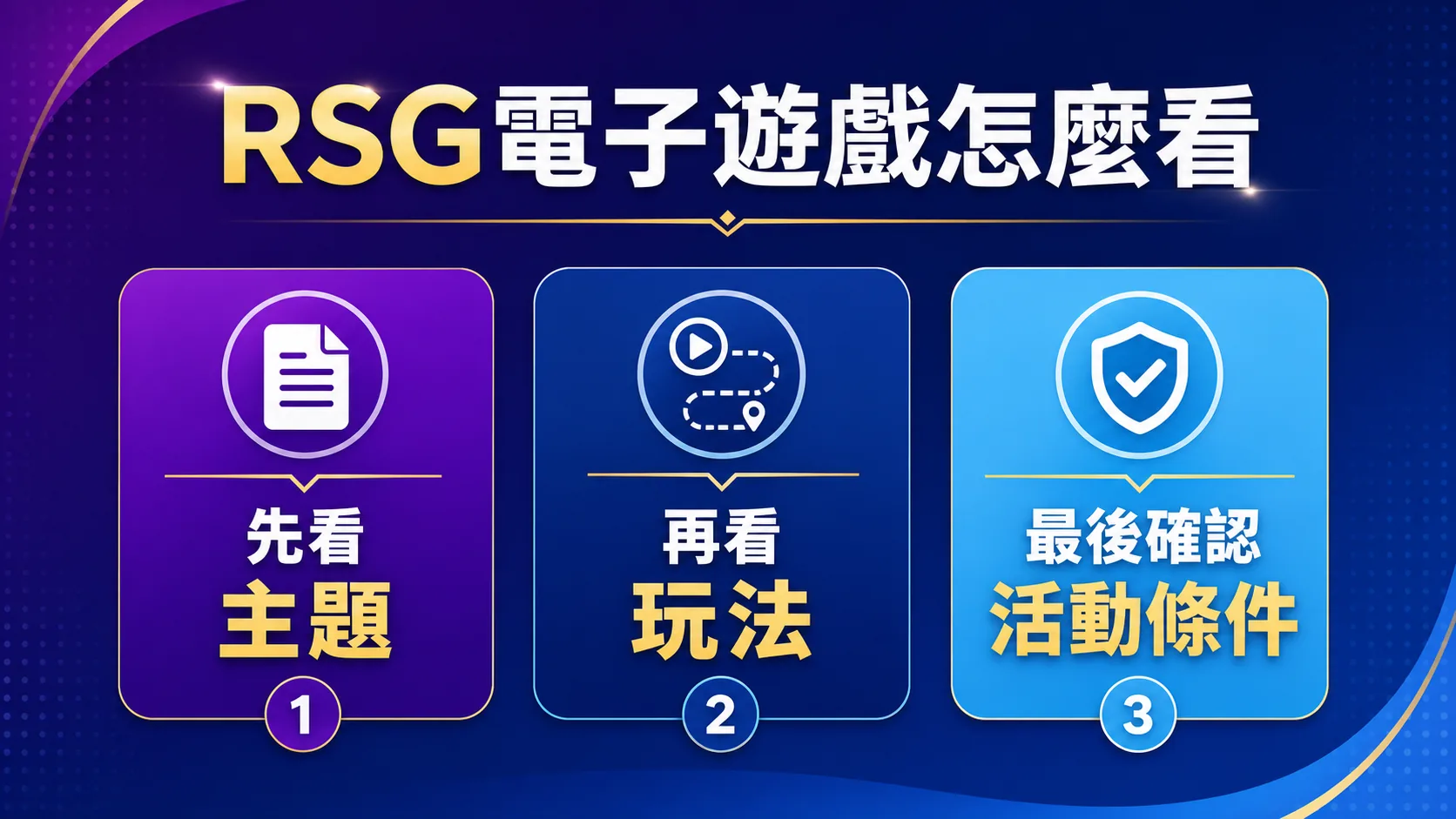 RSG 電子遊戲頁面先核對名稱、版本、功能與規則來源的四項資訊