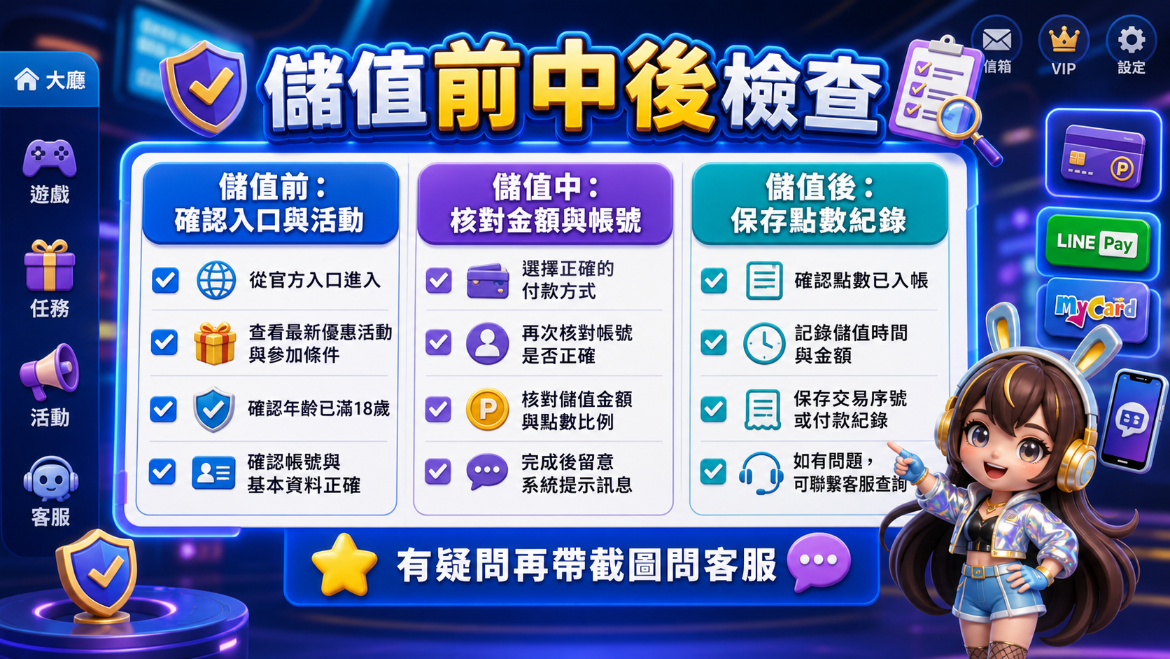 洛克娛樂城儲值前中後檢查，包含確認入口與活動、核對金額與帳號、保存點數紀錄