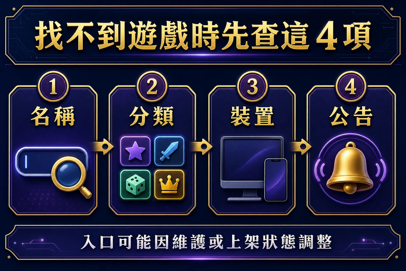 找不到遊戲時依序檢查名稱、分類、裝置與公告
