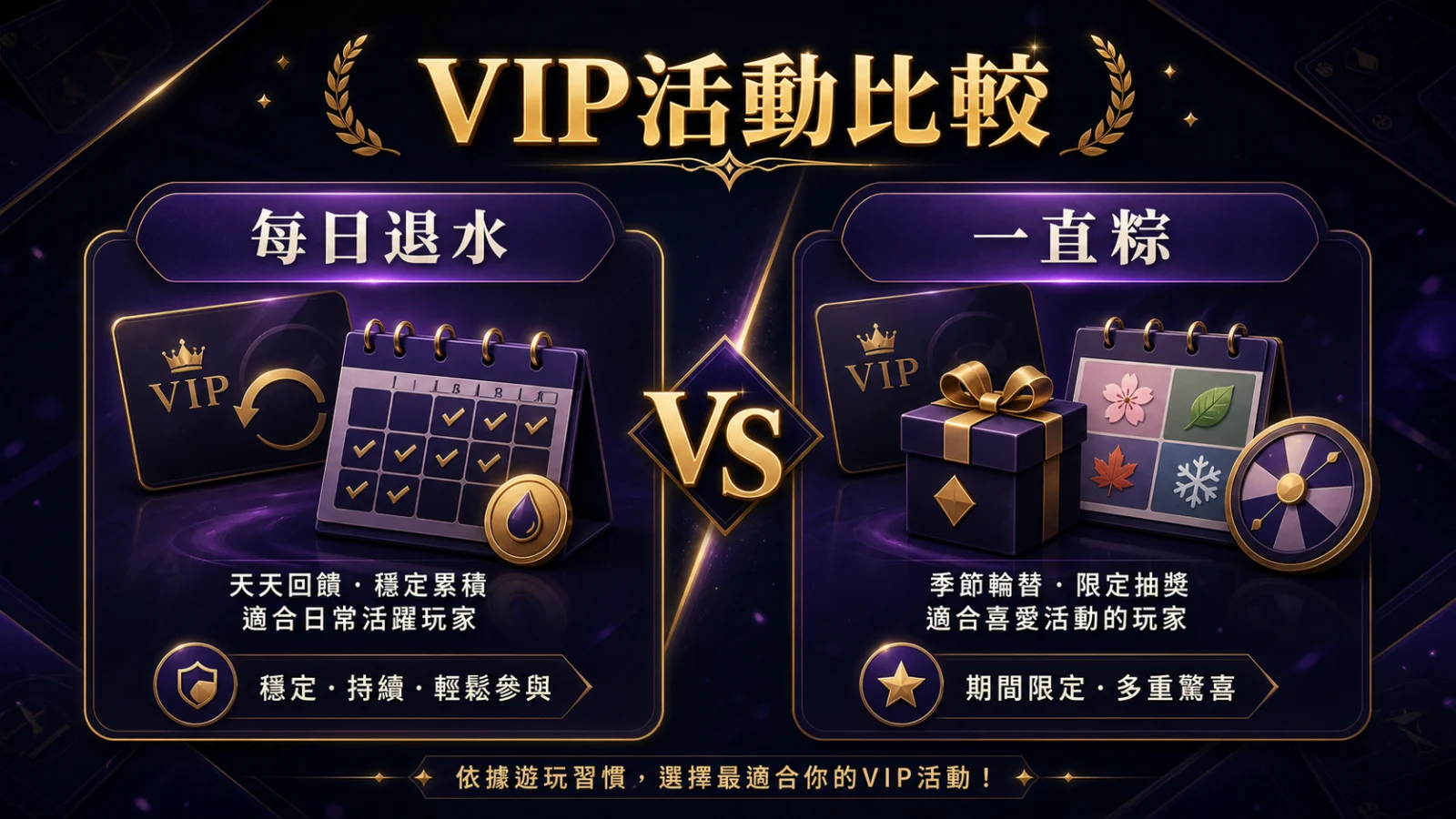 洛克娛樂VIP活動選哪個?每日退水與一直粽差異比較