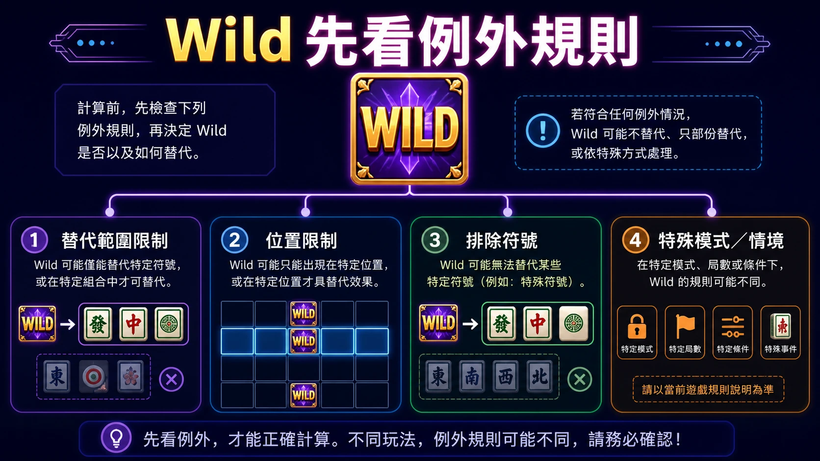 Wild 出現卻沒有代替圖示?老虎機特殊符號先看例外規則