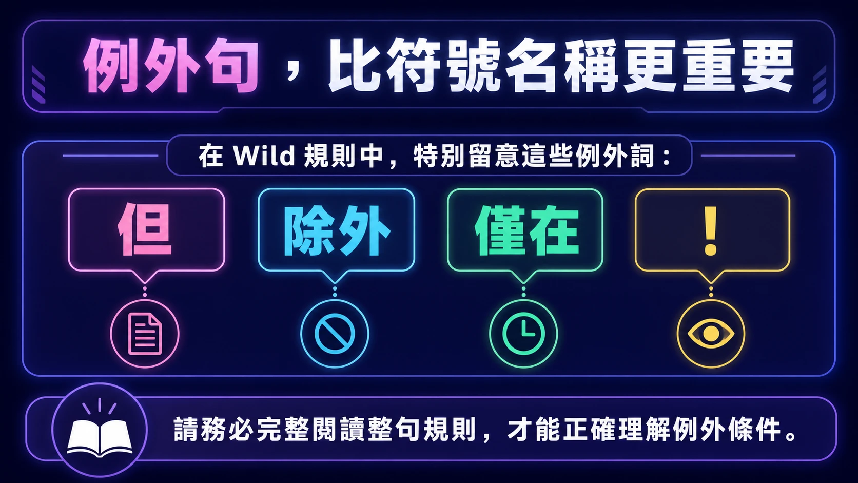 Wild 規則中但除外僅在等例外文字需要完整閱讀的16比9資訊圖表