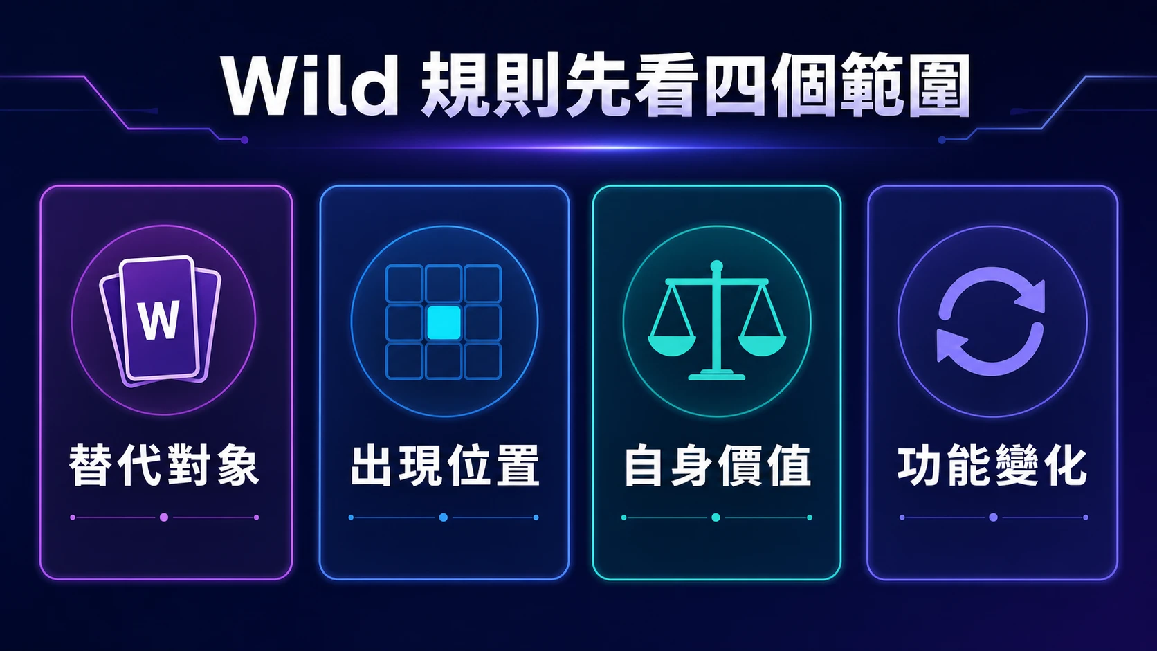Wild 替代對象出現位置自身價值與功能變化四欄16比9資訊圖表