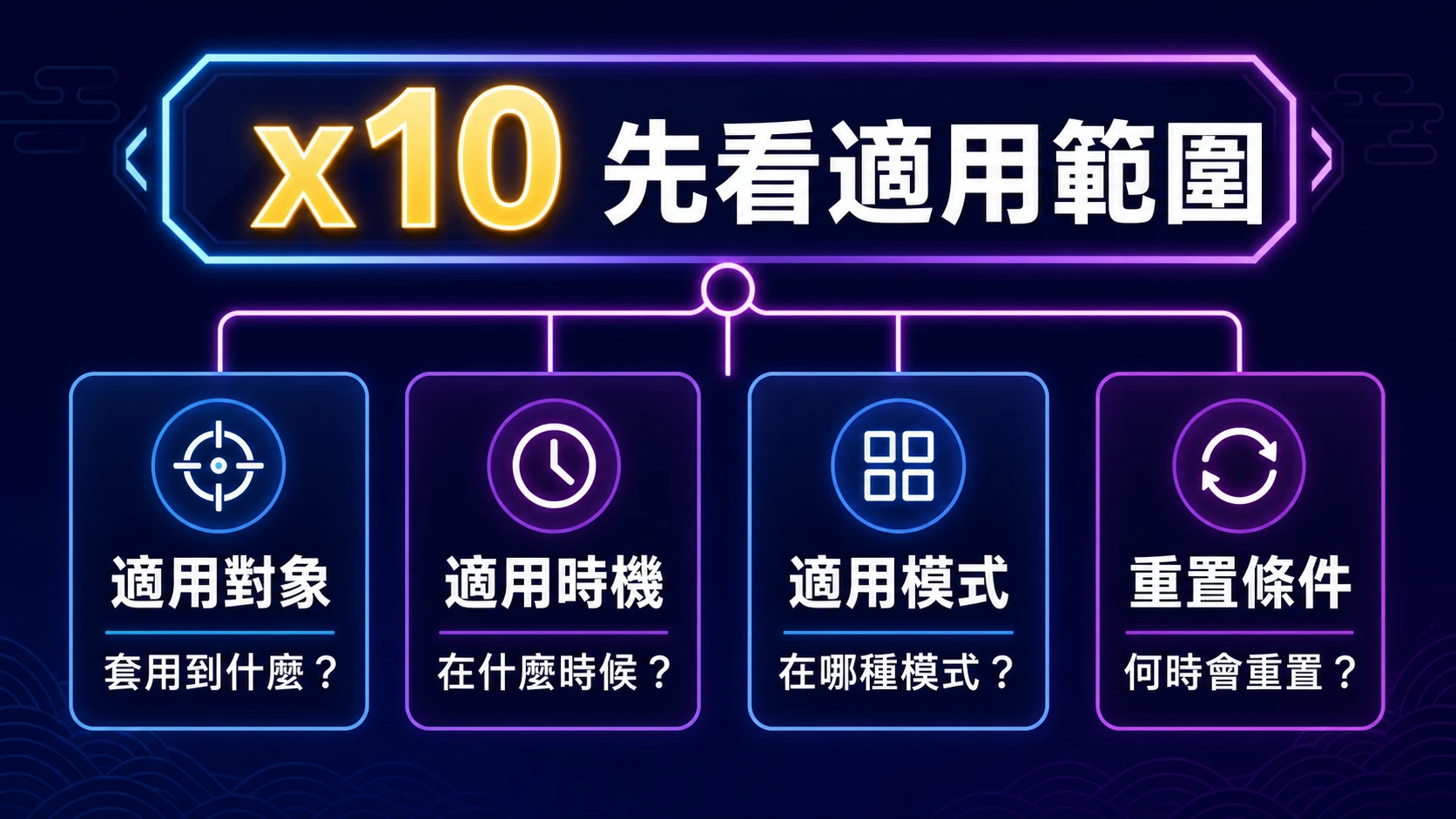 畫面顯示 x10,為什麼結果沒有全部放大?先看倍率適用範圍