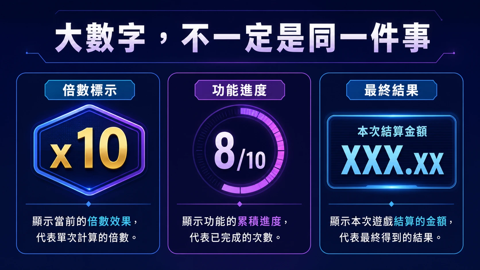 老虎機倍率標籤功能計數器與結算數字三者區分的16比9資訊圖表