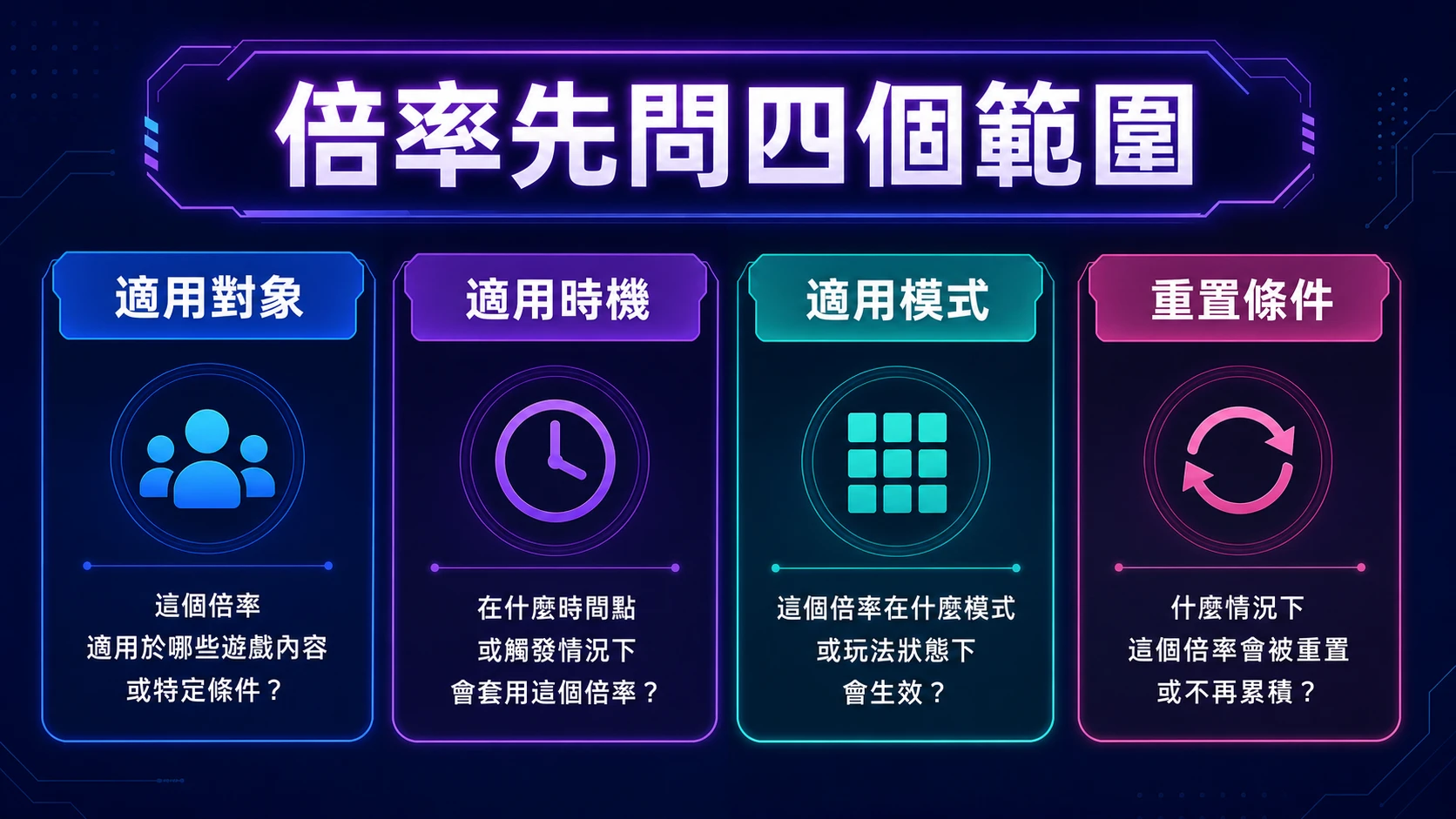 老虎機倍率適用對象適用時機適用模式與重置條件四欄16比9資訊圖表