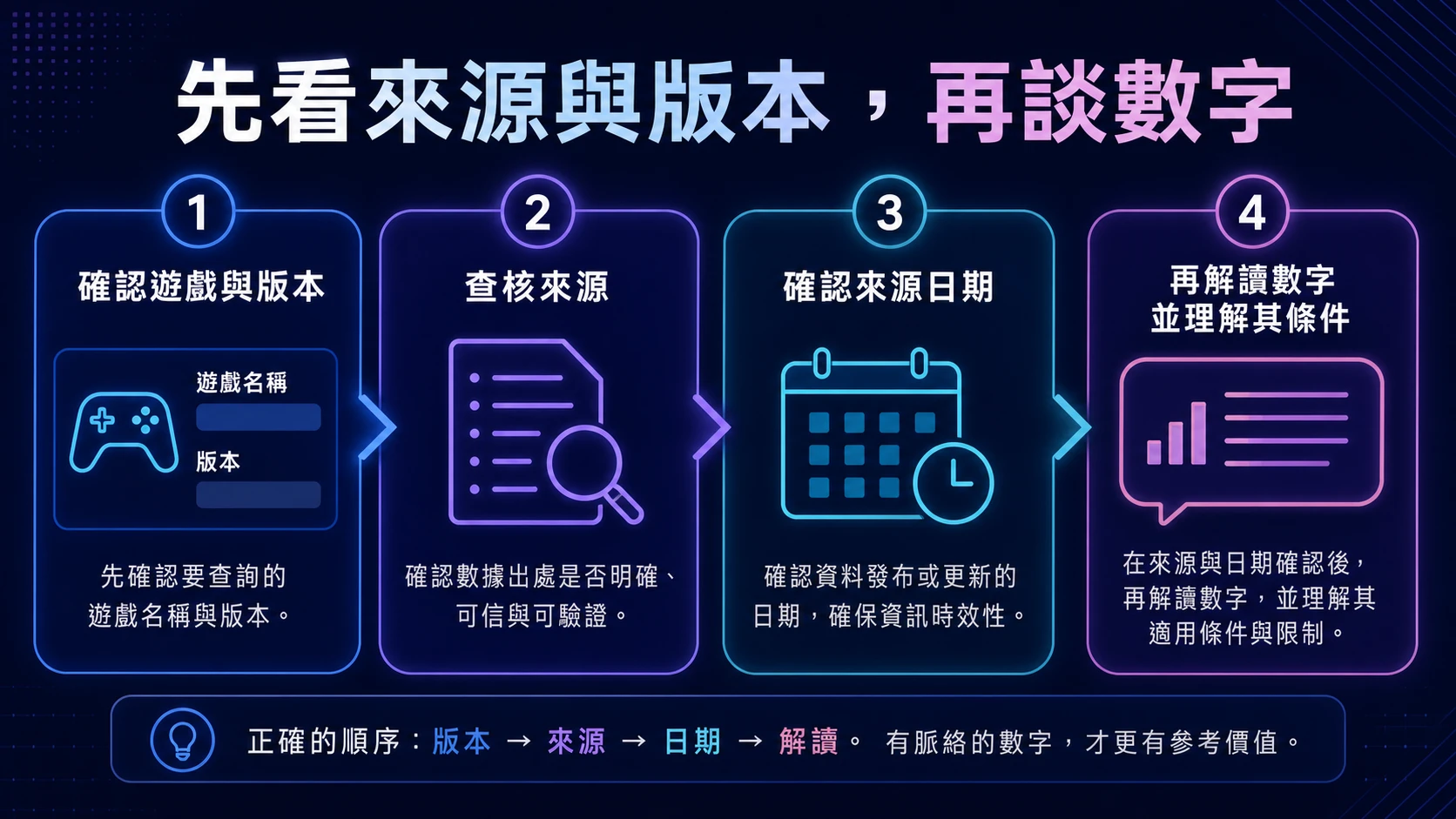 老虎機 RTP 數字先核對遊戲名稱版本來源日期的16比9資訊圖表