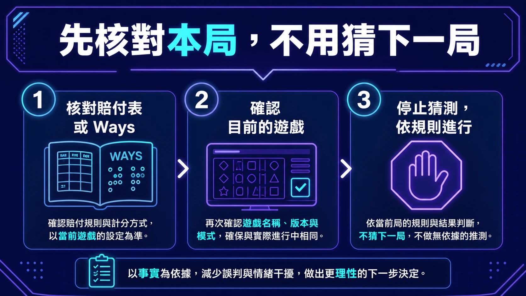 老虎機差點中後查看賠付表與遊戲規則的16比9資訊圖表