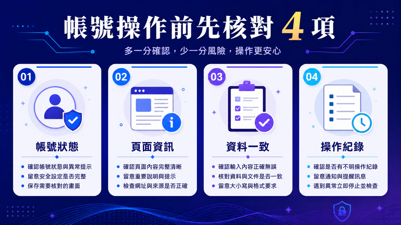 資訊核對流程圖,依文章步驟整理,非真實介面