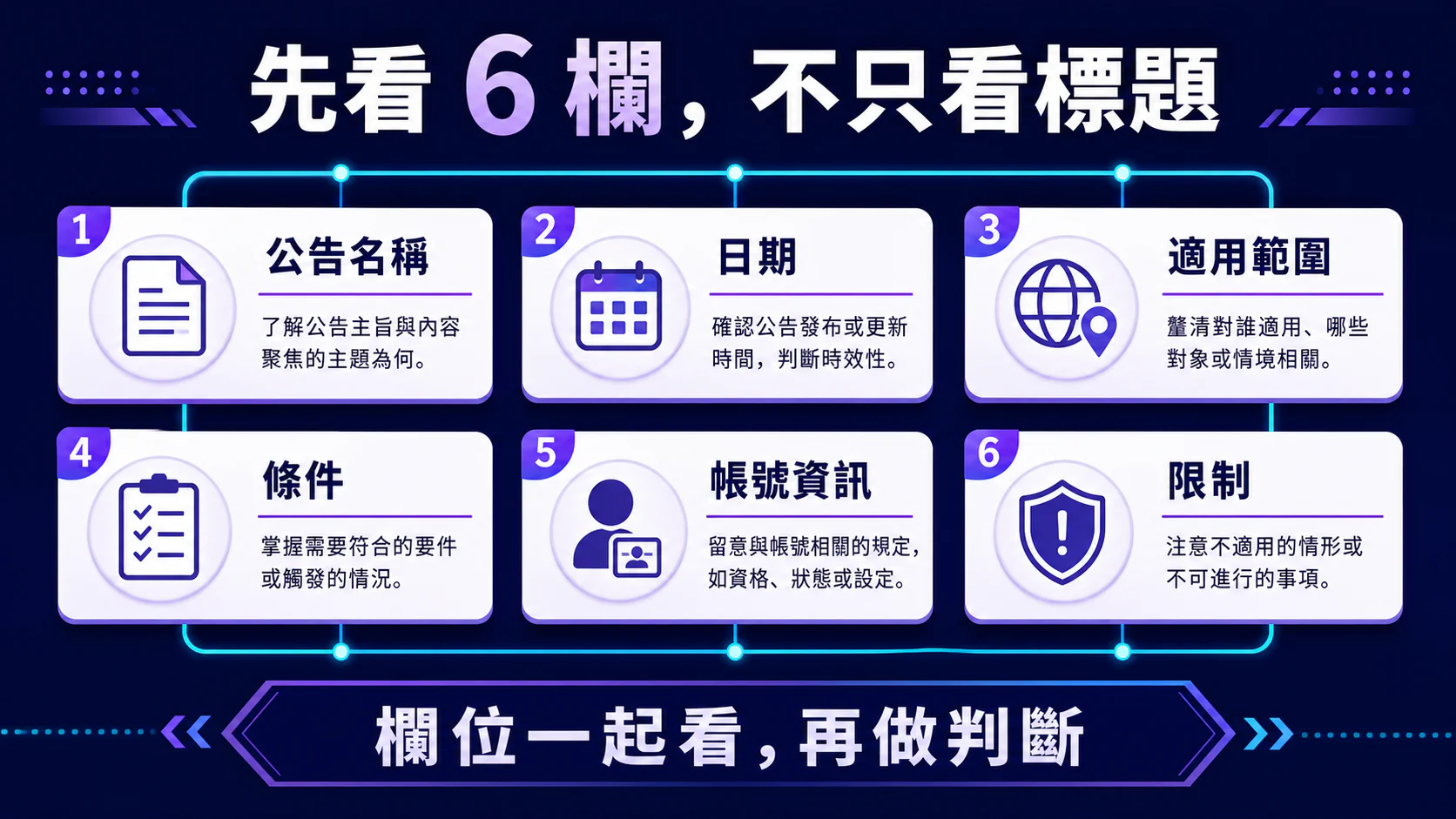 先看六欄不只看標題:公告名稱、日期、適用範圍、條件、帳號資訊與限制
