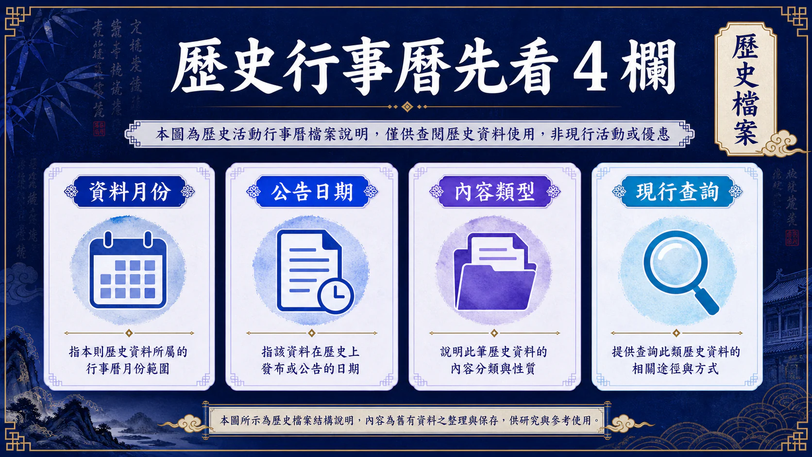 資訊核對流程圖,依文章步驟整理,非真實介面