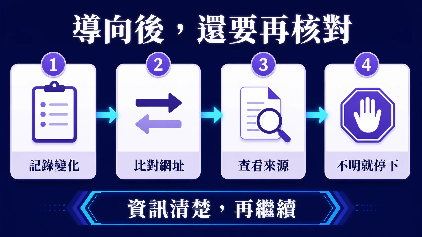 導向後還要再核對:記錄變化、比對網址、查看來源與不明就停下