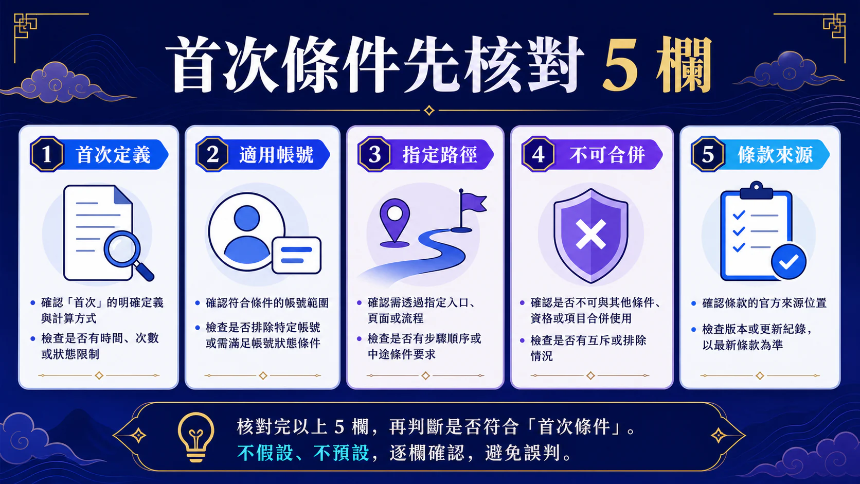 資訊核對流程圖，依文章步驟整理，非真實介面