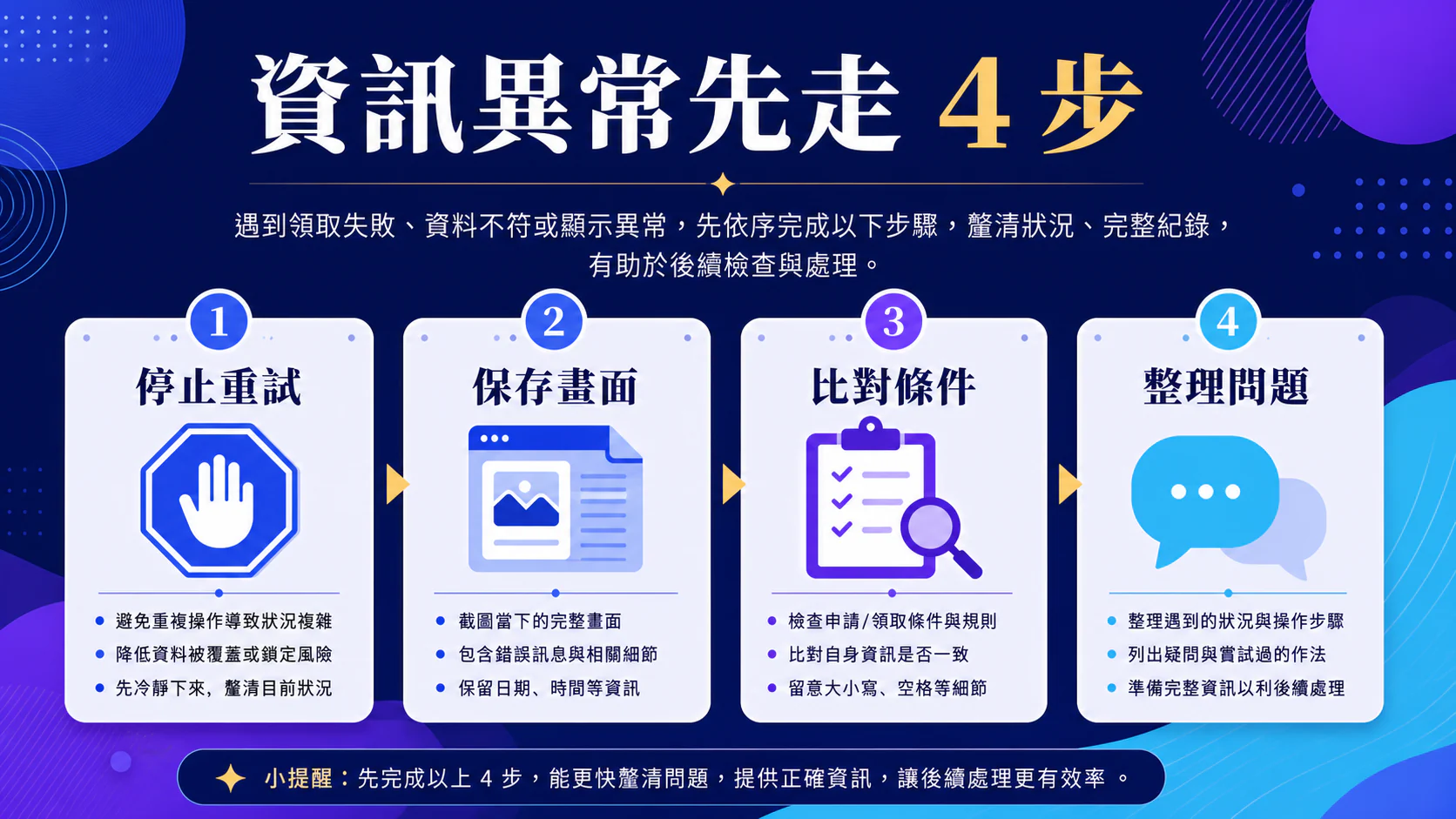資訊核對流程圖,依文章步驟整理,非真實介面