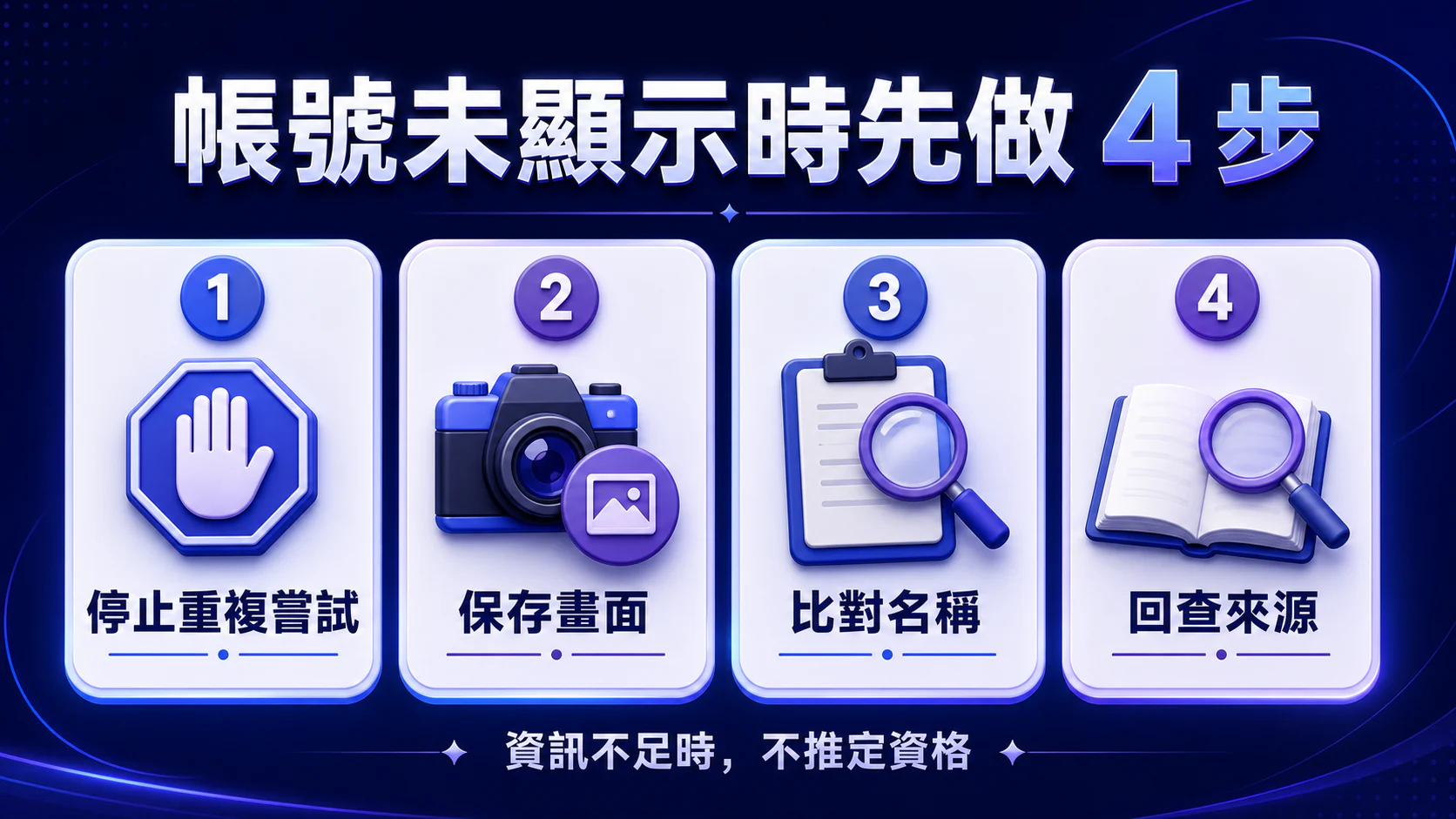 帳號未顯示時先做四步:停止重複嘗試、保存畫面、比對名稱與回查來源