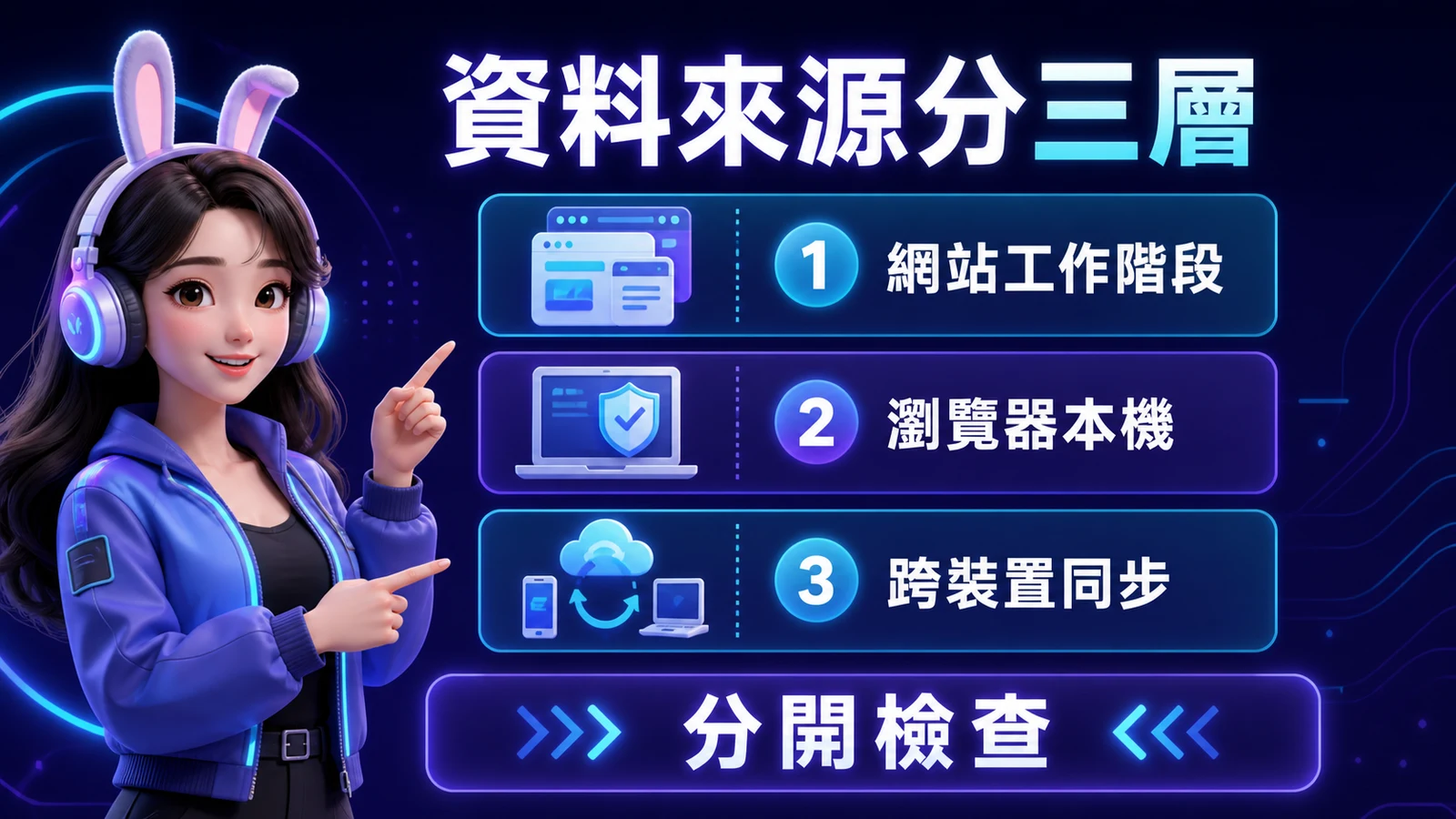 自動填入資料分成網站工作階段、瀏覽器本機與跨裝置同步三層
