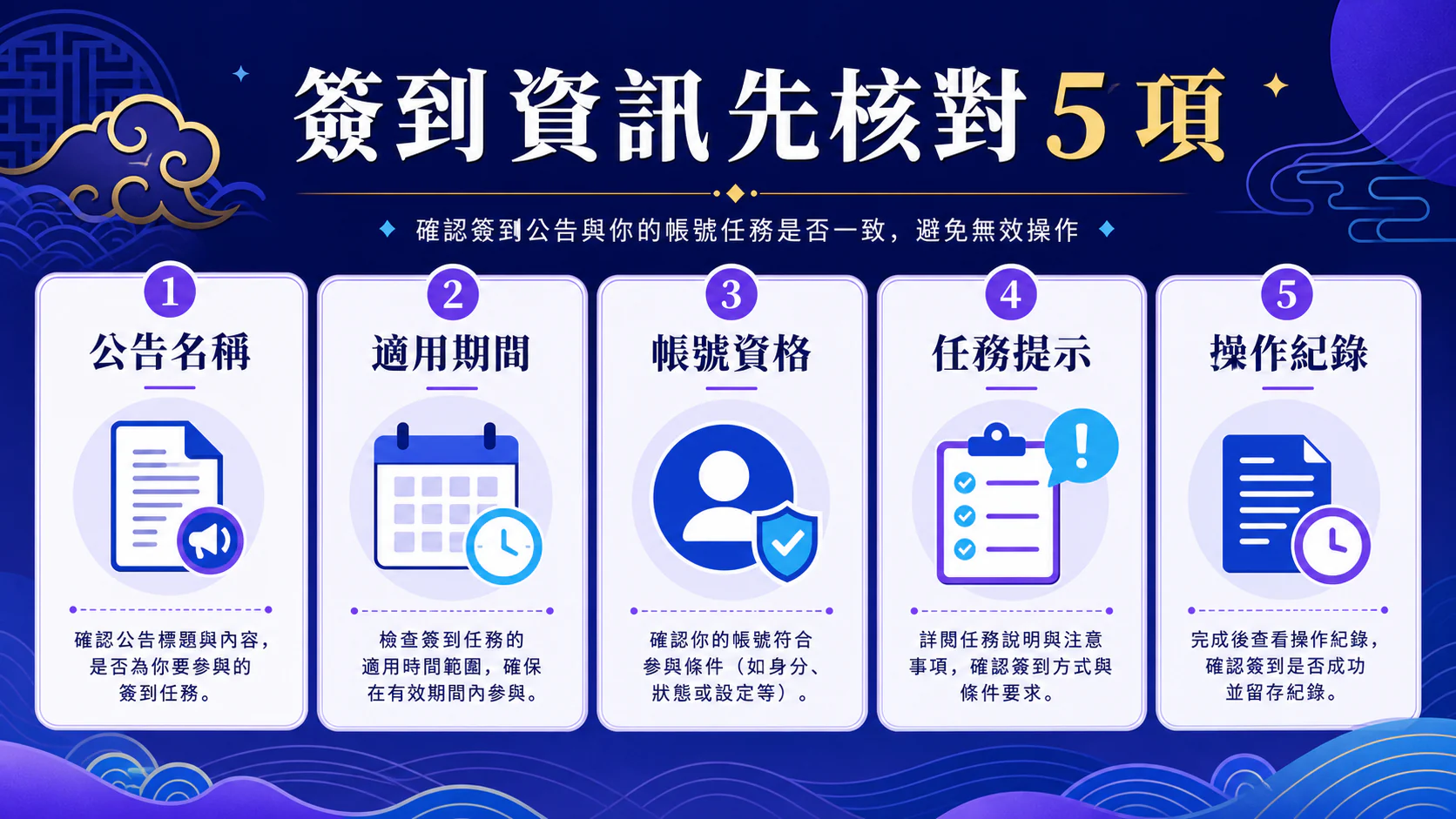 資訊核對流程圖,依文章步驟整理,非真實介面