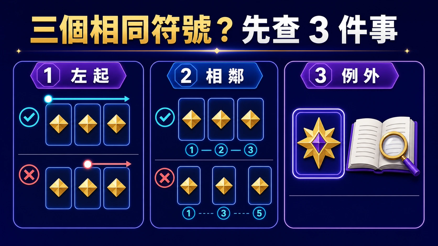 洛克娛樂城老虎機三個一樣的符號卻沒派彩？先看規則怎麼算