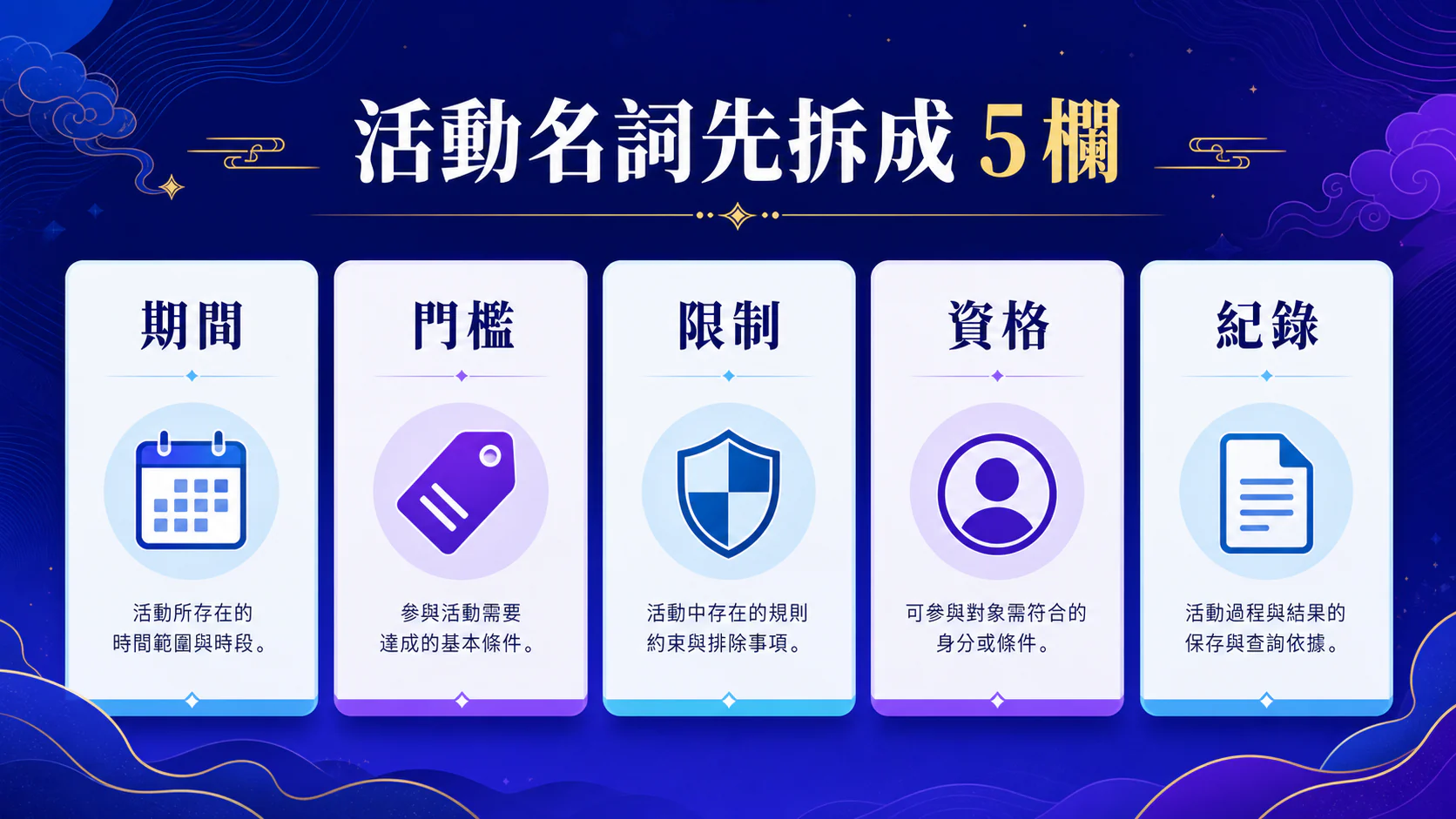 資訊核對流程圖,依文章步驟整理,非真實介面