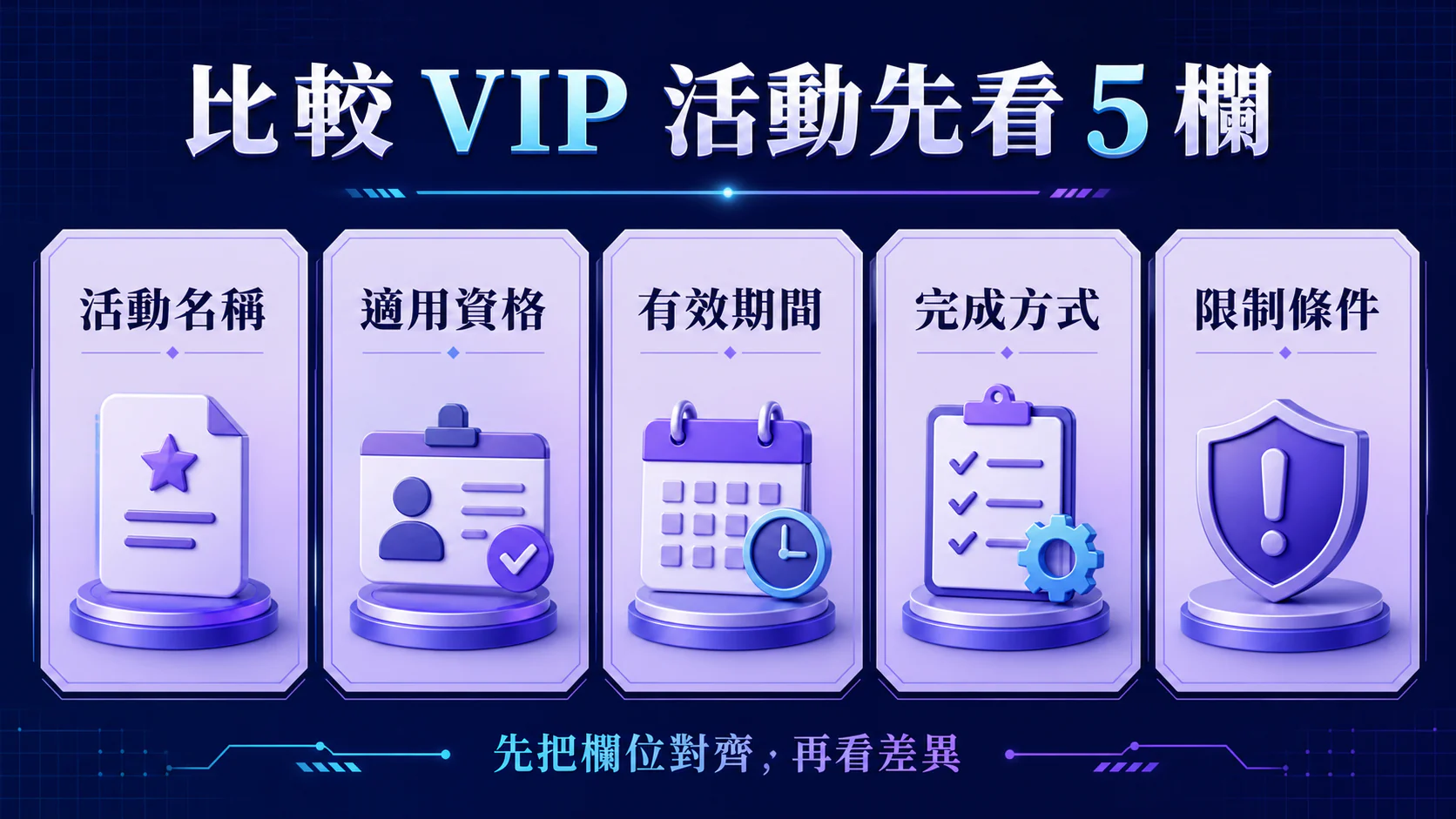 VIP活動比較的資格、期限、任務與限制欄位