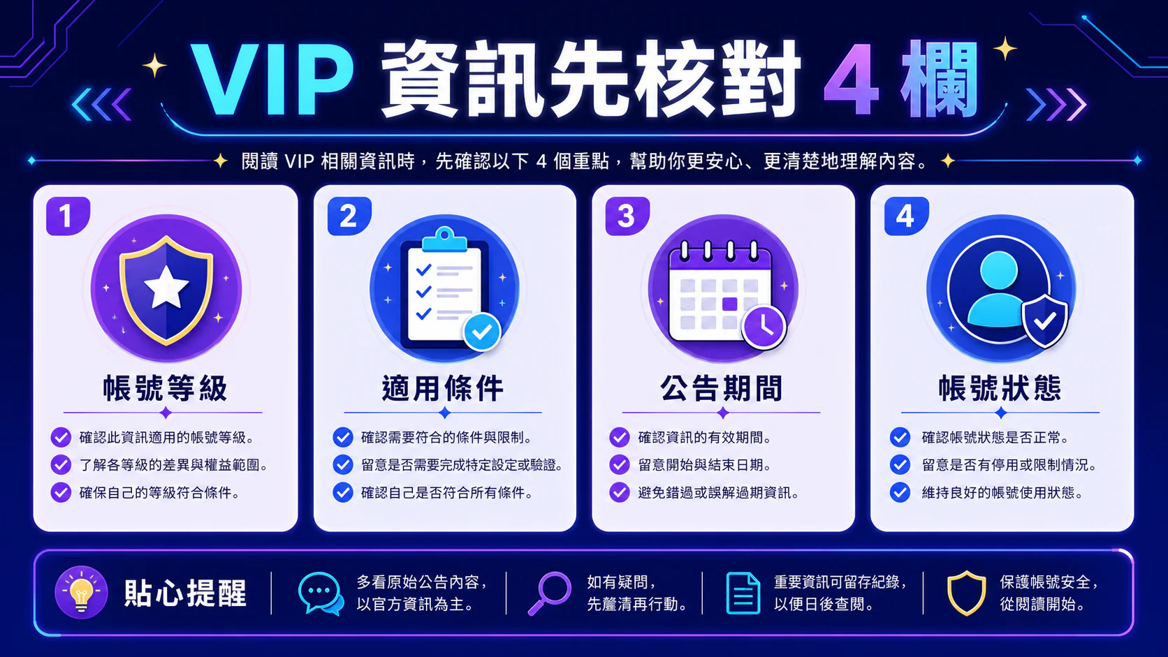 資訊核對流程圖,依文章步驟整理,非真實介面